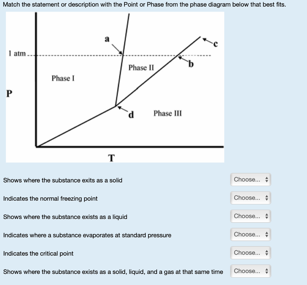 Solved Match the statement or description with the Point or | Chegg.com