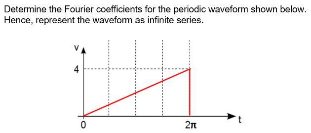 Solved Determine the Fourier coefficients for the periodic | Chegg.com