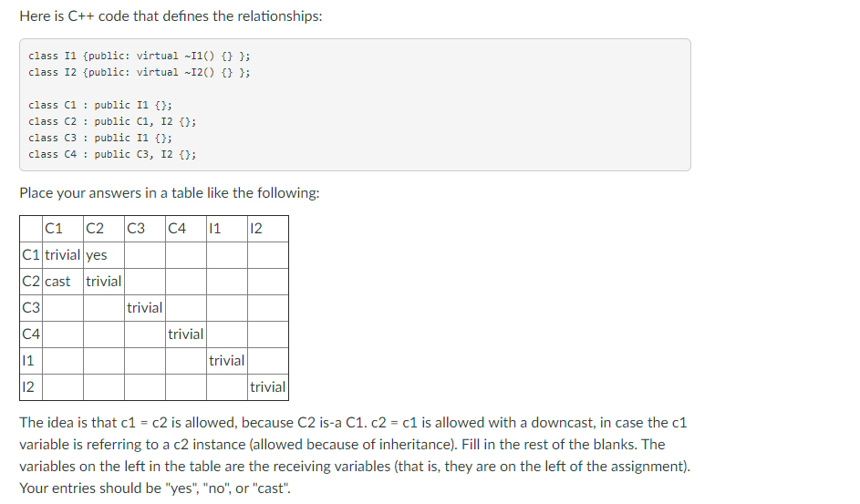 Solved Here is C++ code that defines the relationships: | Chegg.com