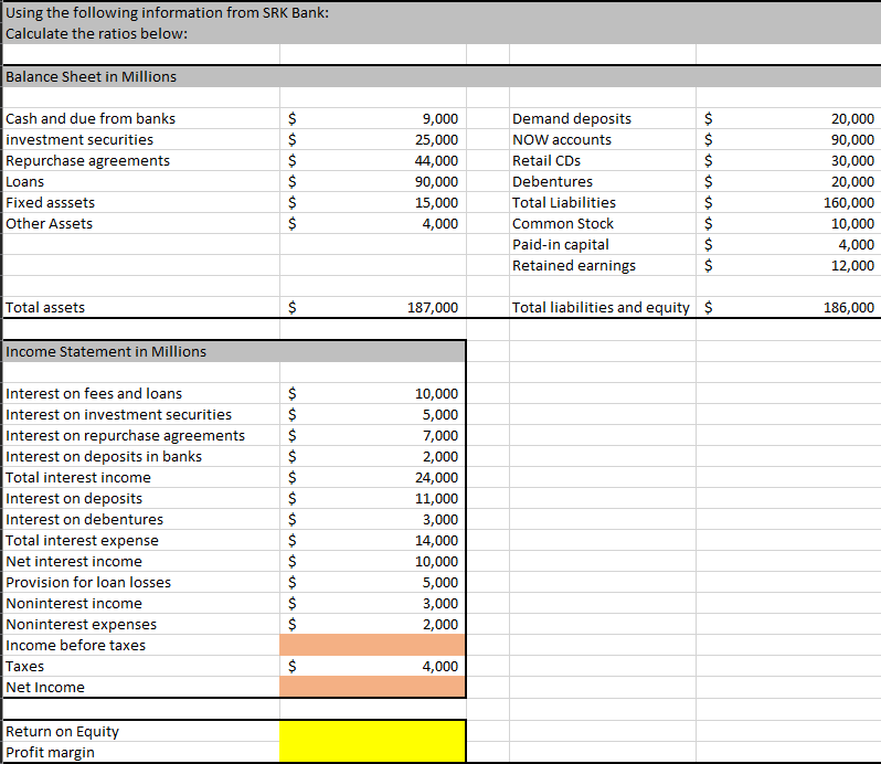 Solved Using the following information from SRK Bank