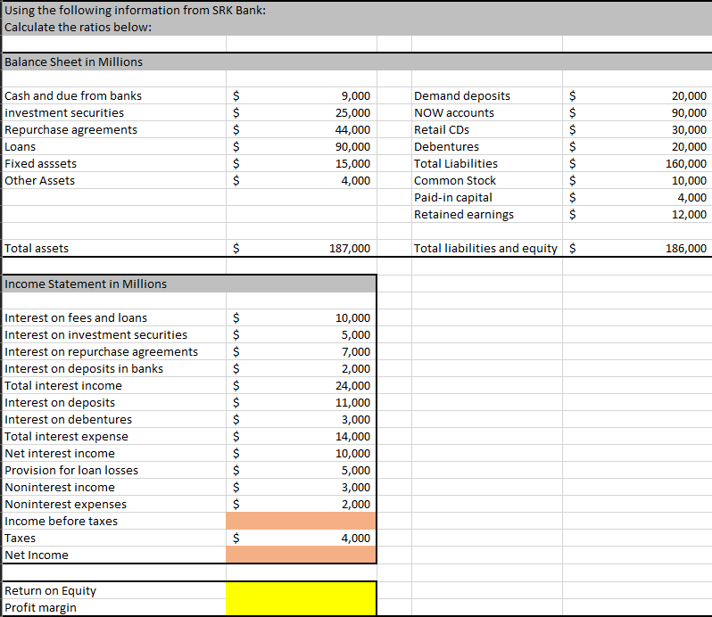 Solved Using the following information from SRK Bank: | Chegg.com