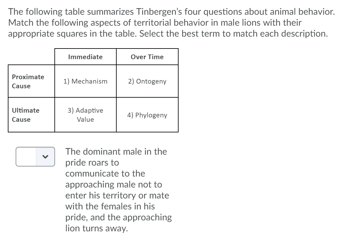 Solved The following table summarizes Tinbergen's four 