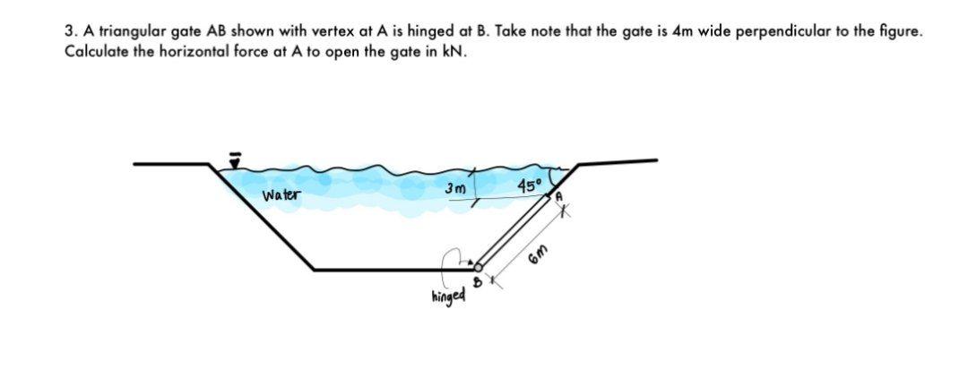 Solved 3. A triangular gate AB shown with vertex at A is | Chegg.com