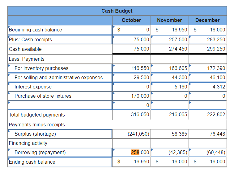 Solved Haas borrows funds, in increments of $1,000, and | Chegg.com