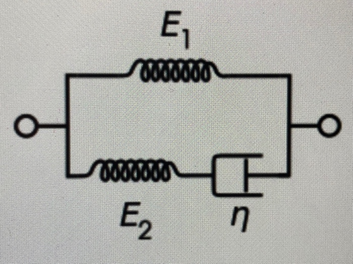 Solved for the standard linear solid model pictured chegg
