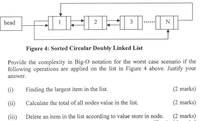 Solved head 1 = 11-01-01-9 2 3 N Figure 4: Sorted Circular | Chegg.com