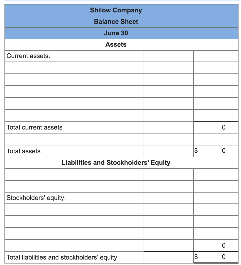 Solved The following data relate to the operations of Shilow | Chegg.com