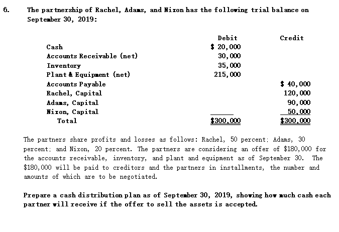 Solved 6 The Partnership Of Rachel Adans And Nixon Has Chegg Com