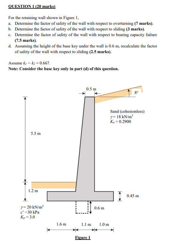 Solved QUESTION 1 (20 marks) For the retaining wall shown in | Chegg.com