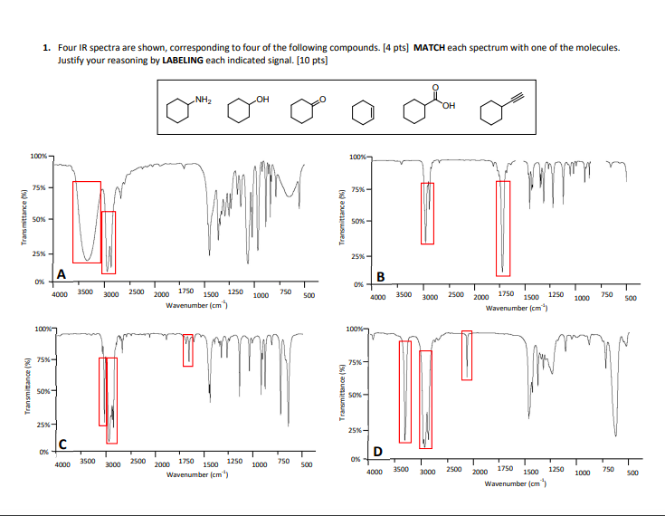Solved 1. Four IR spectra are shown, corresponding to four
