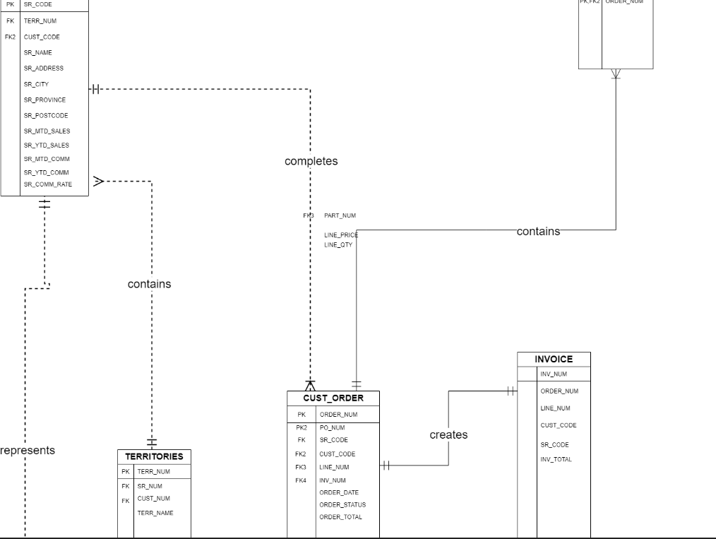 Solved Database Design Language (DBDL) notation of all | Chegg.com