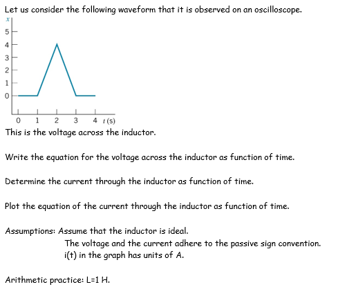 Solved Let us consider the following waveform that it is | Chegg.com