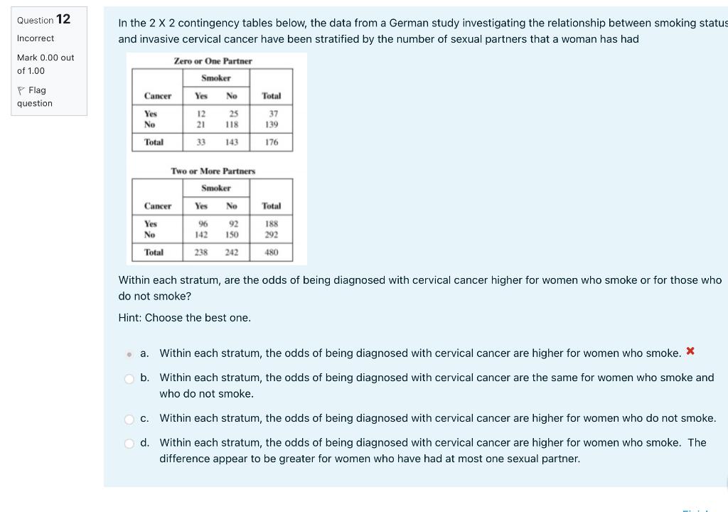 Solved Question 12 In The 2 X 2 Contingency Tables Below, | Chegg.com