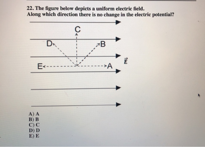 Solved 22. The Figure Below Depicts A Uniform Electric | Chegg.com