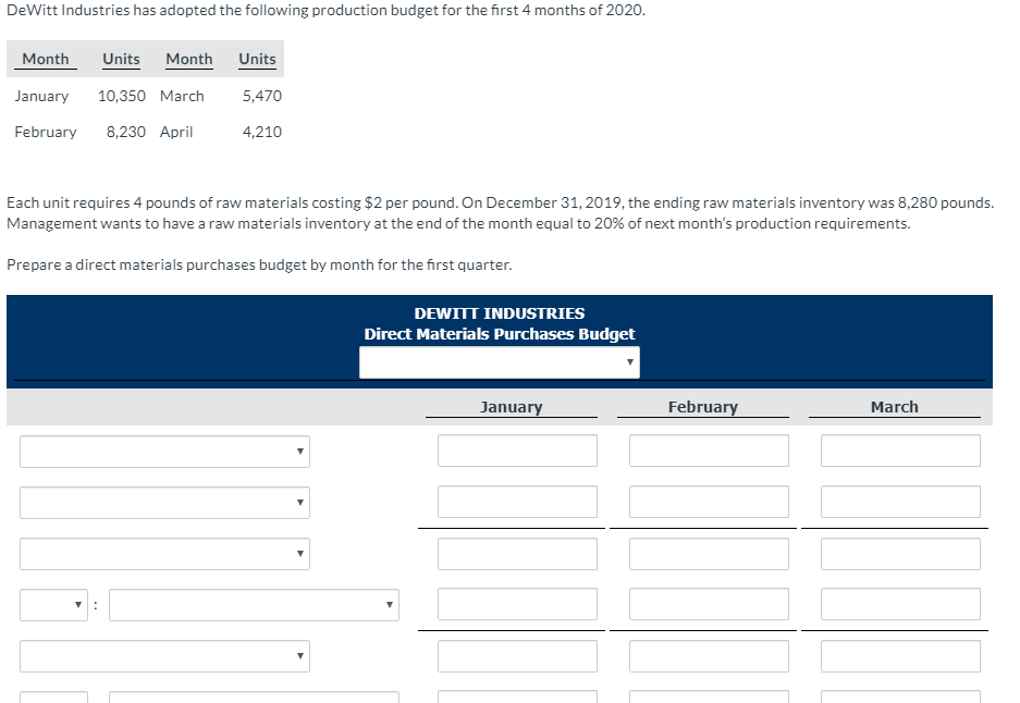Solved DeWitt Industries has adopted the following