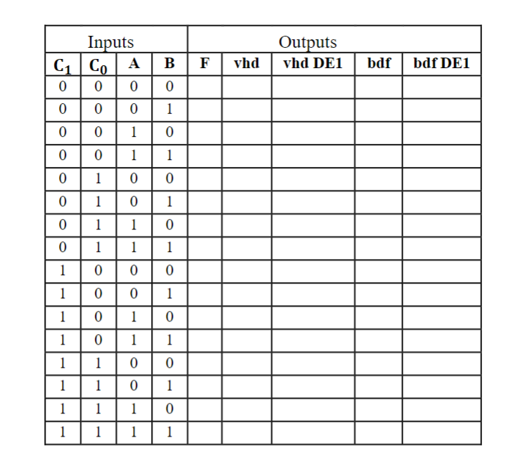 Solved 1. Draw the 4-input truth table as shown next page | Chegg.com