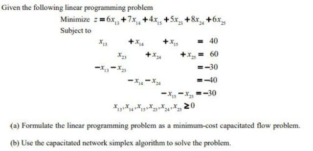 Solved Given the following linear programming problem | Chegg.com
