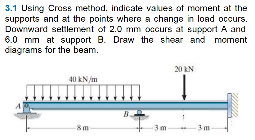 3.1 Using Cross method, indicate values of moment at | Chegg.com