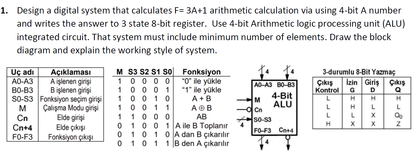 1. Design a digital system that calculates F= 3A+1 | Chegg.com