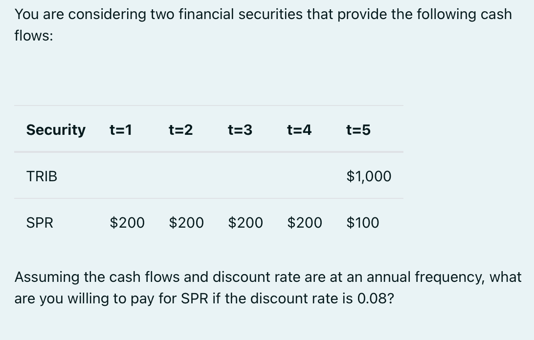 Solved You Are Considering Two Financial Securities That | Chegg.com