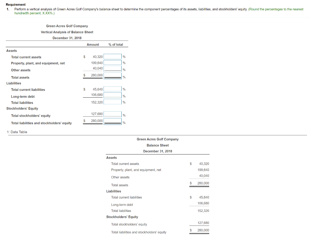 Solved Requirement 1. Perform a vertical analysis of Green | Chegg.com