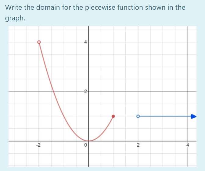Solved Write the domain for the piecewise function shown in | Chegg.com