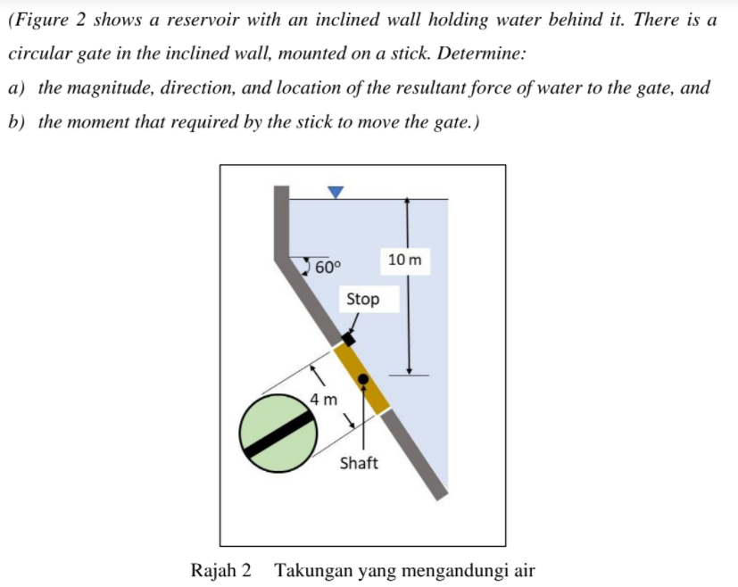 Solved (Figure 2 shows a reservoir with an inclined wall | Chegg.com