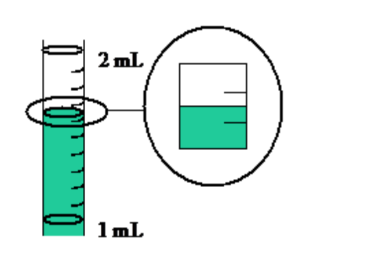 Solved What value should be recorded from the measurement in | Chegg.com