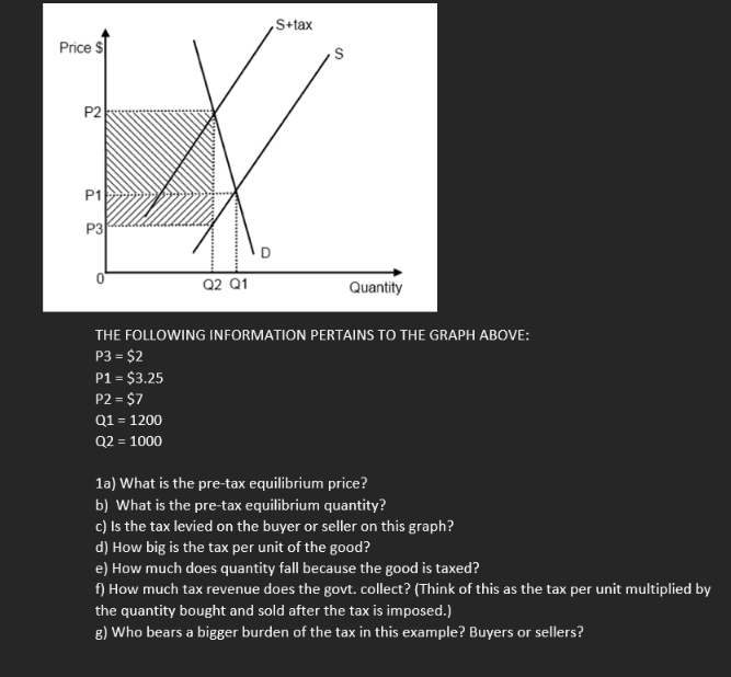 Solved S+tax Price $ S P2 P1 P3 Q2 Q1 Quantity THE FOLLOWING | Chegg.com
