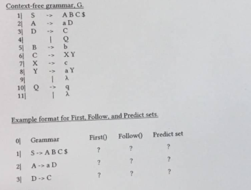 Solved Context-free grammar, G. 11 5 ABC$ 21 A 3D 41 51 B 61 | Chegg.com