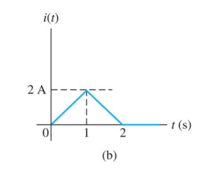 Solved Compute the power absorbed by the inductor 1