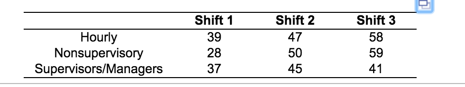 1st shift 2nd shift 3rd shift