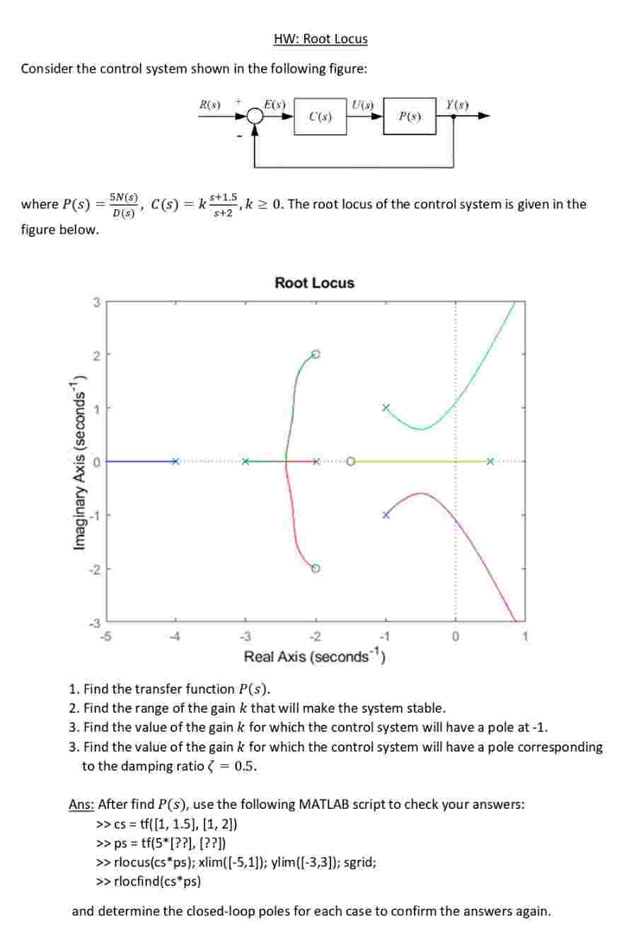 Solved Consider the control system shown in ﻿the following | Chegg.com
