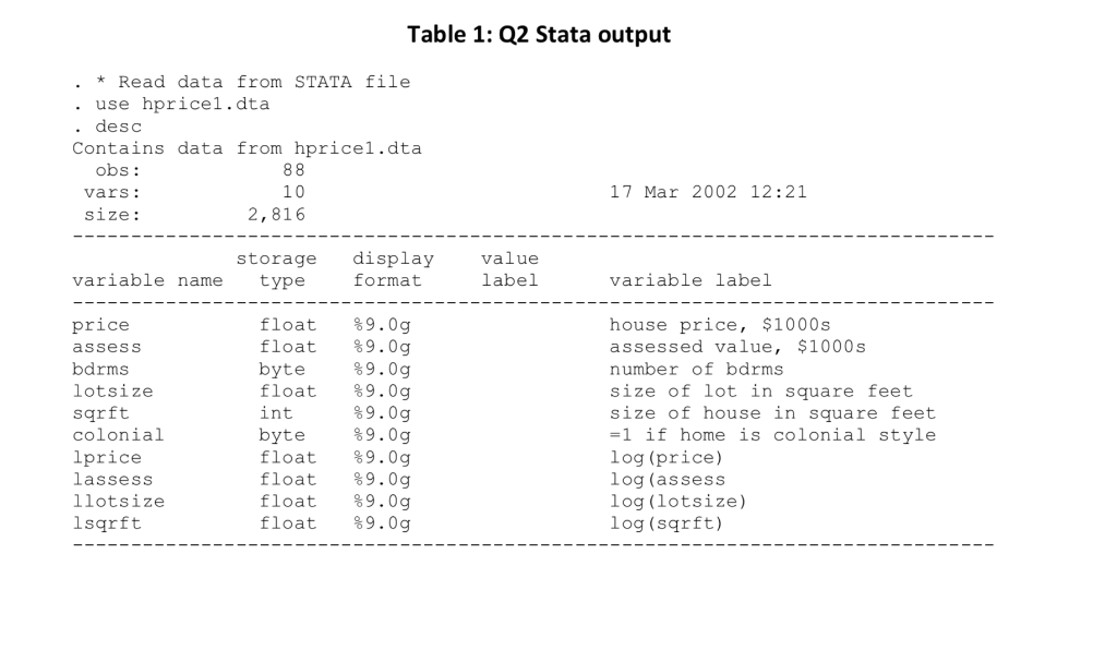 Solved Question 2 15 Marks In Total Table 1 Provides St Chegg Com