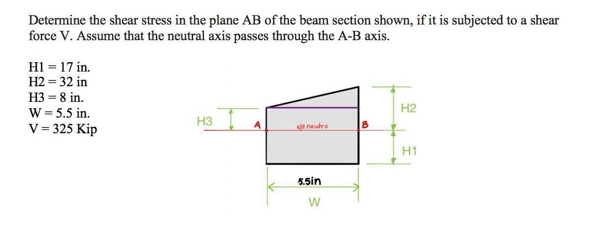 Solved Determine The Shear Stress In The Plane AB Of The | Chegg.com