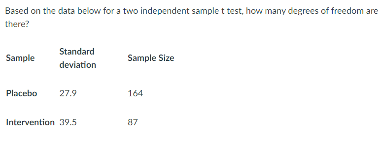 degrees of freedom for independent two sample t test
