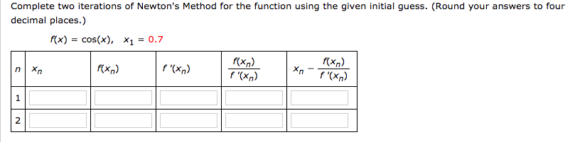 Solved Complete two iterations of Newton's Method for the | Chegg.com