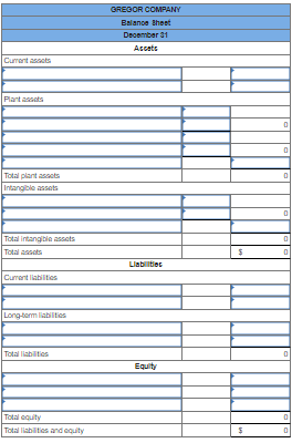 [Solved]: Selected accounts from Gregor Companys adjusted tr