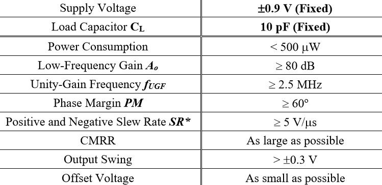 Design a differential amplifier with following | Chegg.com