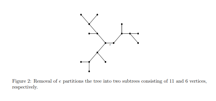 Solved 9. Let T = (V, E) be a binary tree on n vertices. If | Chegg.com