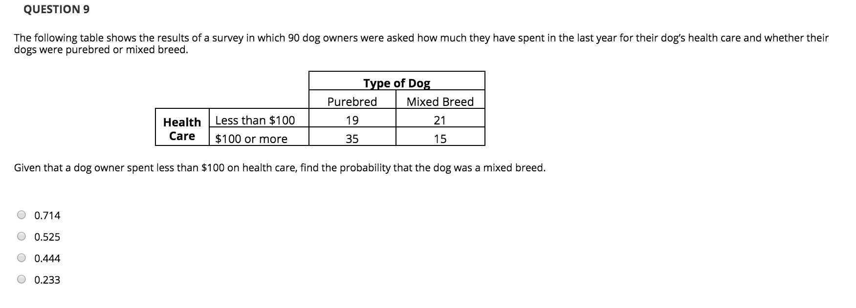 Solved QUESTIONS The following table shows the results of a | Chegg.com