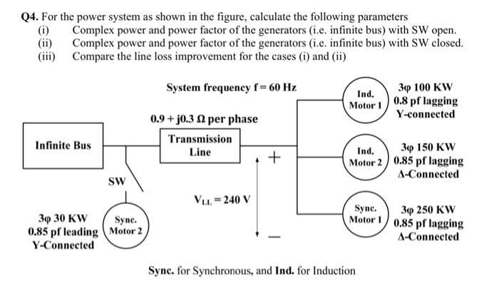 Solved For the power system as shown in the figure, | Chegg.com