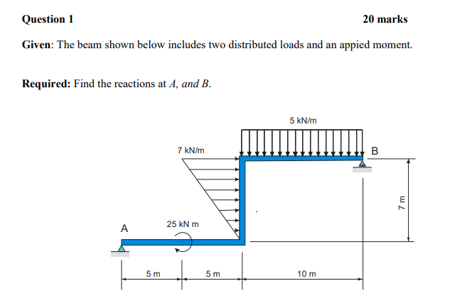 Solved Question 1 20 marks Given: The beam shown below | Chegg.com