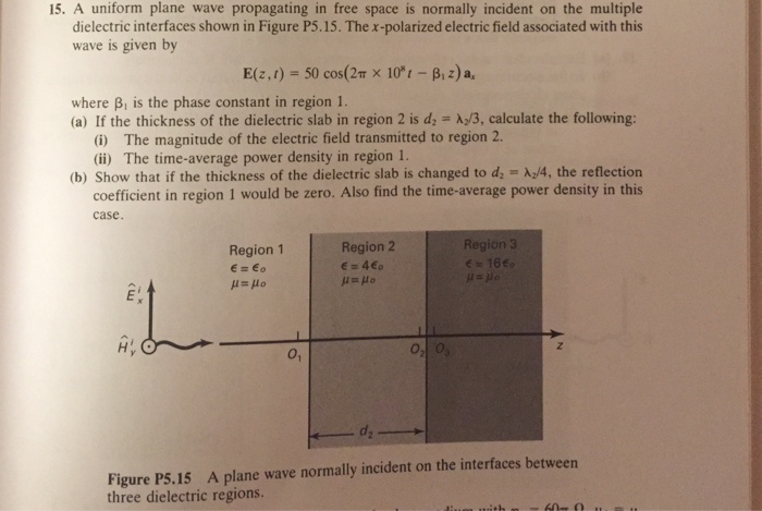 15. A uniform plane wave propagating in free space is | Chegg.com