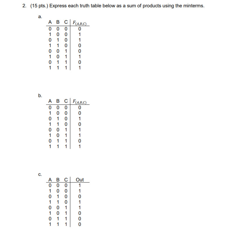 Solved Express each truth table below as a sum of products | Chegg.com