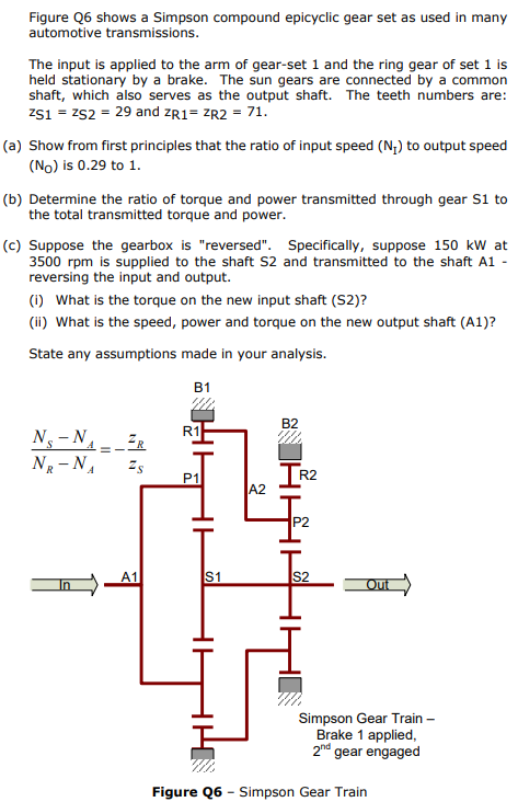 Solved Figure 26 shows a Simpson compound epicyclic gear set | Chegg.com