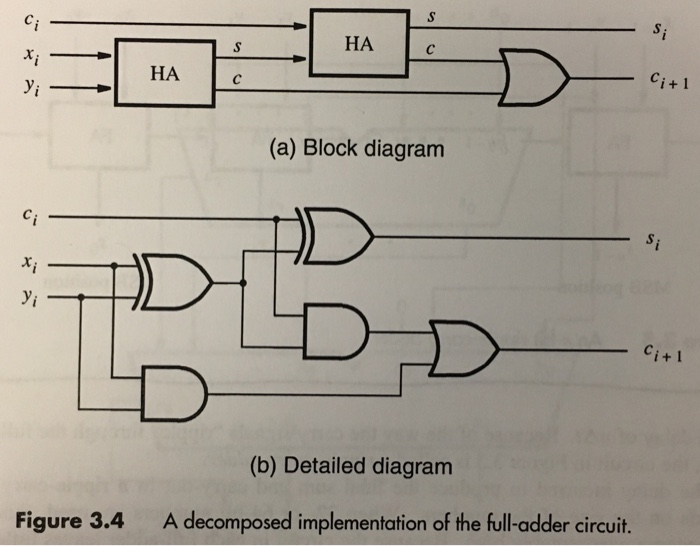 Solved 1. Ripple-Carry Adder RCA) First write a module for a | Chegg.com