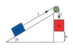 Solved Two masses (blue m = 1 kg, red m1 = 2 kg) are | Chegg.com