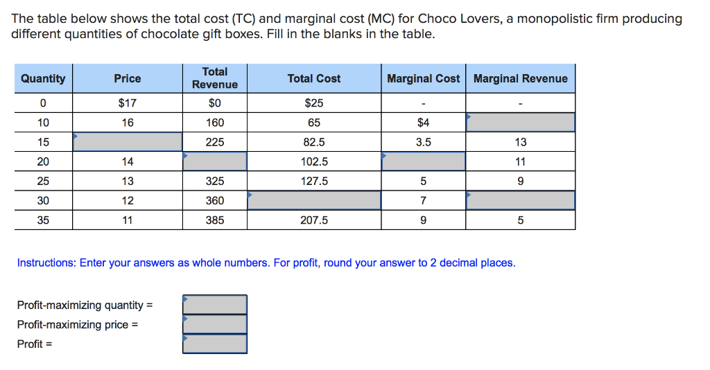 Solved The table below shows the total cost (TC) and