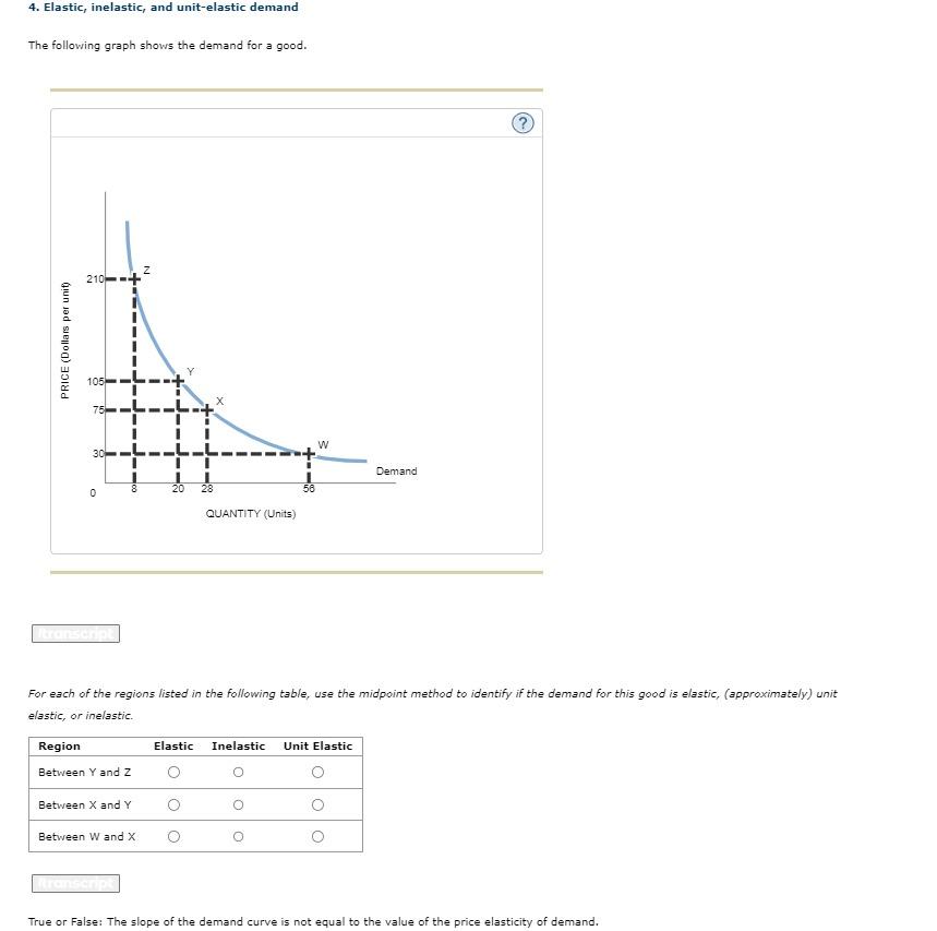 Solved 4. Elastic, inelastic, and unit-elastic demand The | Chegg.com